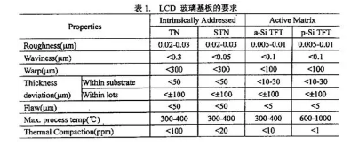 LCD液晶模塊