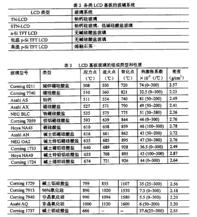 LCD液晶模塊